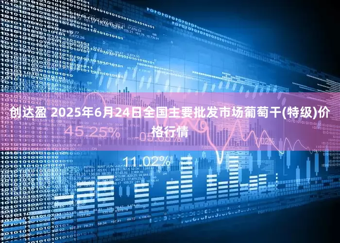 创达盈 2025年6月24日全国主要批发市场葡萄干(特级)价格行情